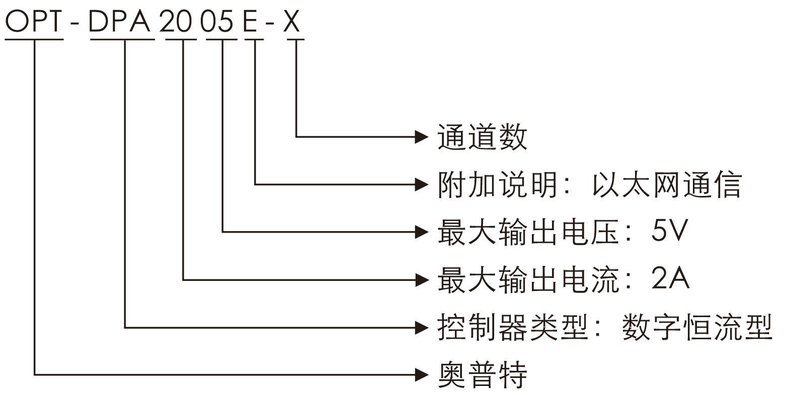 尊龙凯时·(中国)人生就是搏!