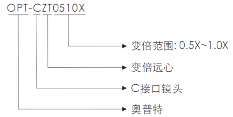 尊龙凯时·(中国)人生就是搏!